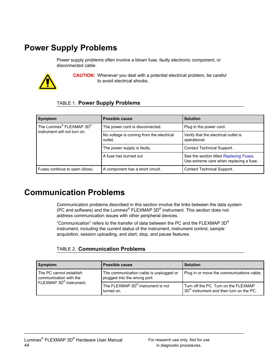 Power supply problems, Communication problems, Power supply problems communication problems | Luminex FLEXMAP 3D User Manual User Manual | Page 54 / 86