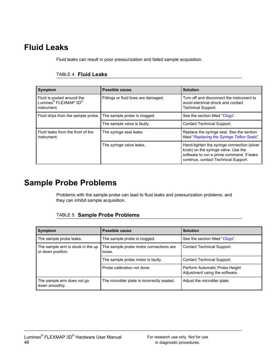 Fluid leaks, Sample probe problems, Fluid leaks sample probe problems | Luminex FLEXMAP 3D User Manual User Manual | Page 56 / 86