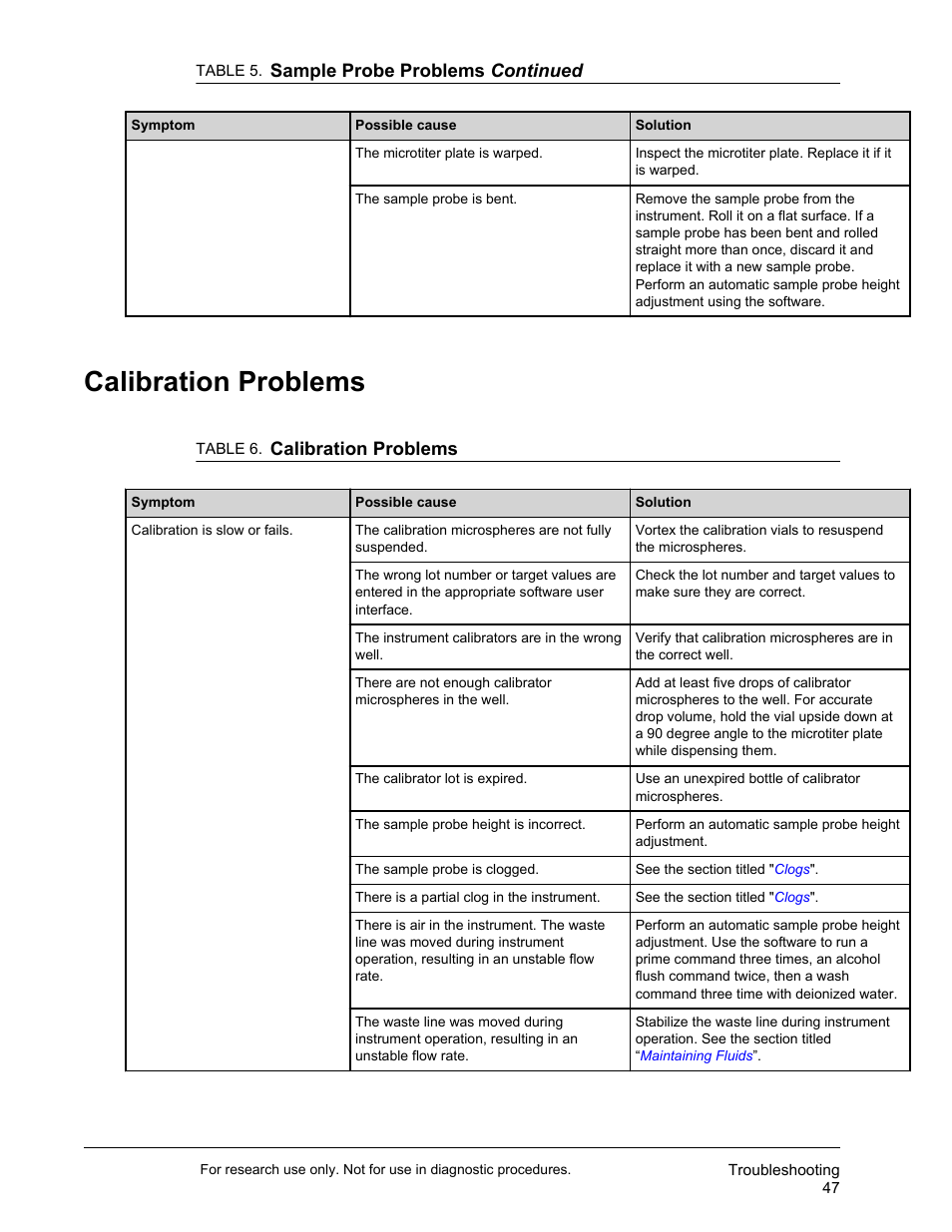 Calibration problems | Luminex FLEXMAP 3D User Manual User Manual | Page 57 / 86