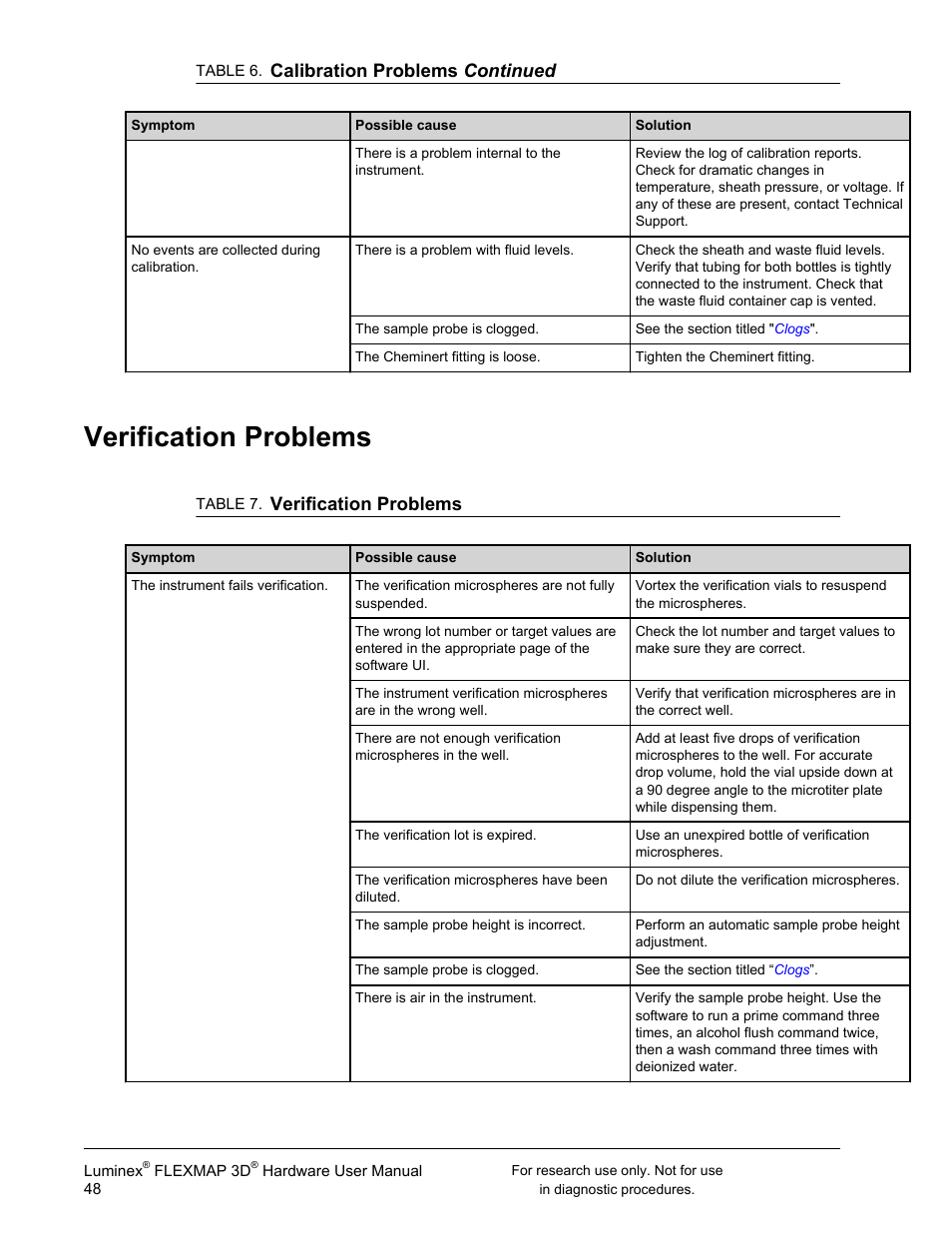 Verification problems, Calibration problems continued | Luminex FLEXMAP 3D User Manual User Manual | Page 58 / 86
