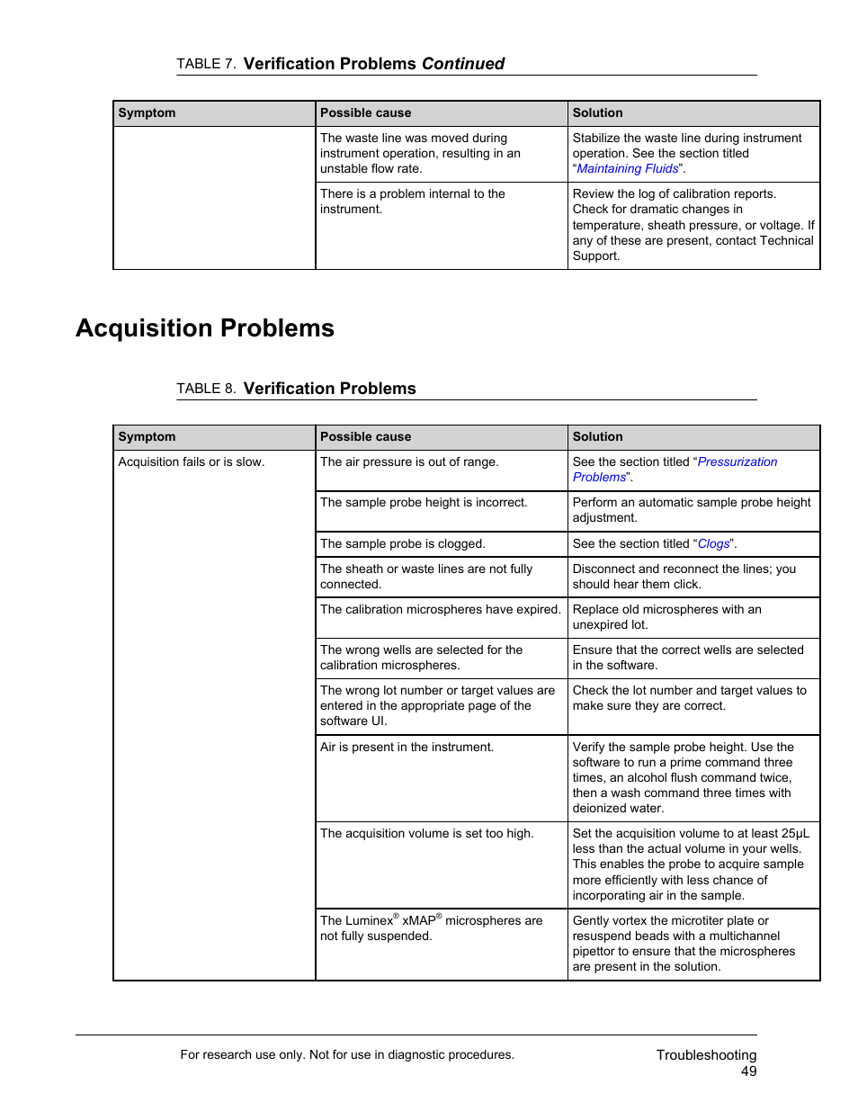 Acquisition problems, Verification problems, Verification problems continued | Luminex FLEXMAP 3D User Manual User Manual | Page 59 / 86
