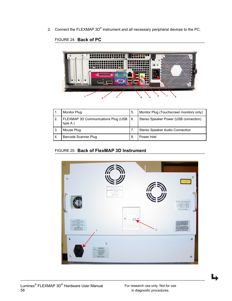 Back of pc, Back of flexmap 3d instrument | Luminex FLEXMAP 3D User Manual User Manual | Page 68 / 86