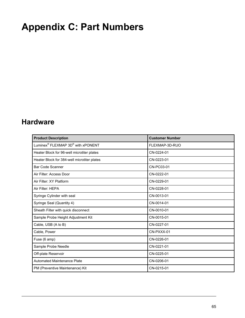 Part numbers, Appendix c part numbers, Appendix c: part numbers | Hardware | Luminex FLEXMAP 3D User Manual User Manual | Page 75 / 86