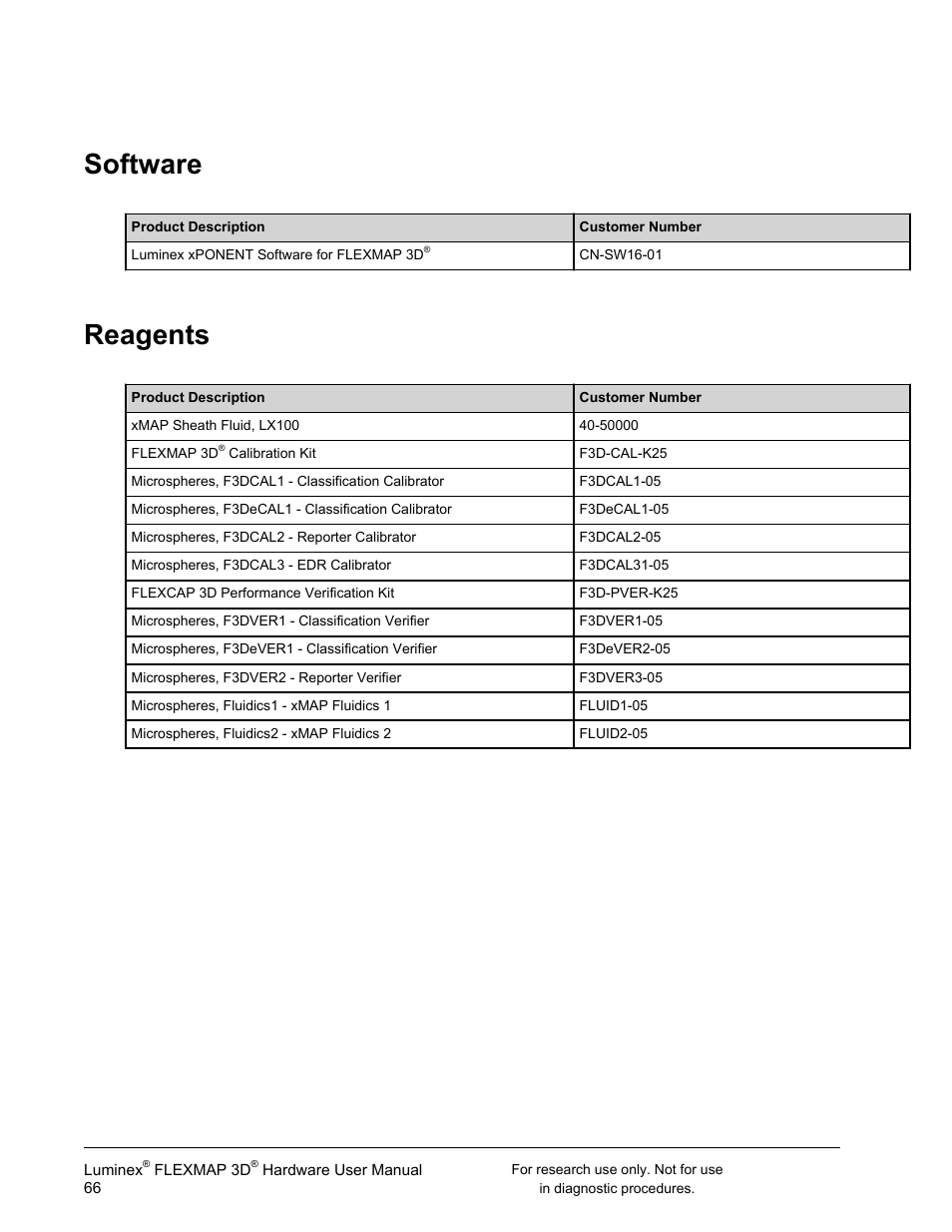 Software, Reagents | Luminex FLEXMAP 3D User Manual User Manual | Page 76 / 86