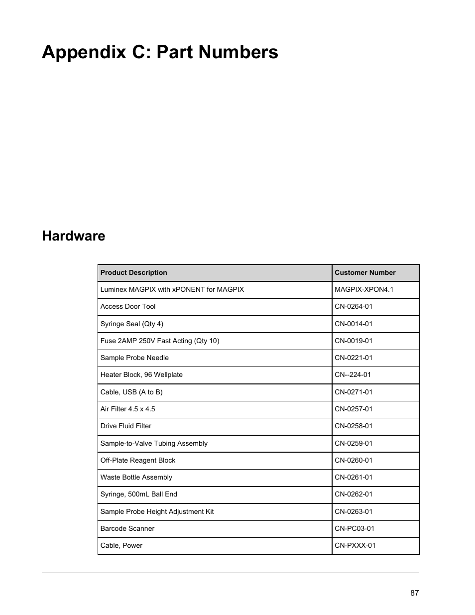 Part numbers, Hardware, Appendix c part numbers | Appendix c: part numbers | Luminex MAGPIX Hardware and Installation Manual User Manual | Page 100 / 104