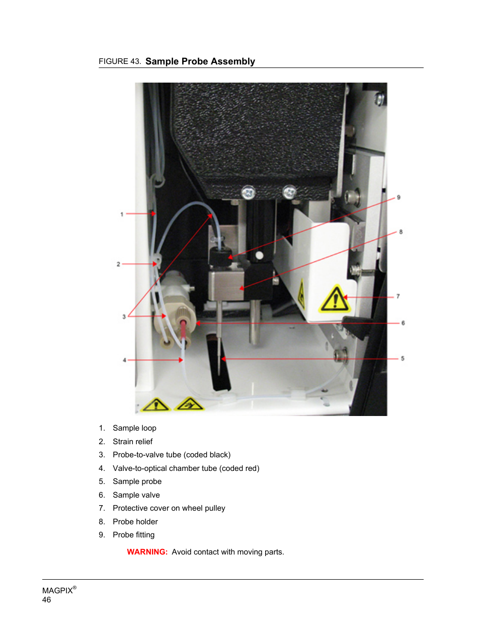 Luminex MAGPIX Hardware and Installation Manual User Manual | Page 59 / 104