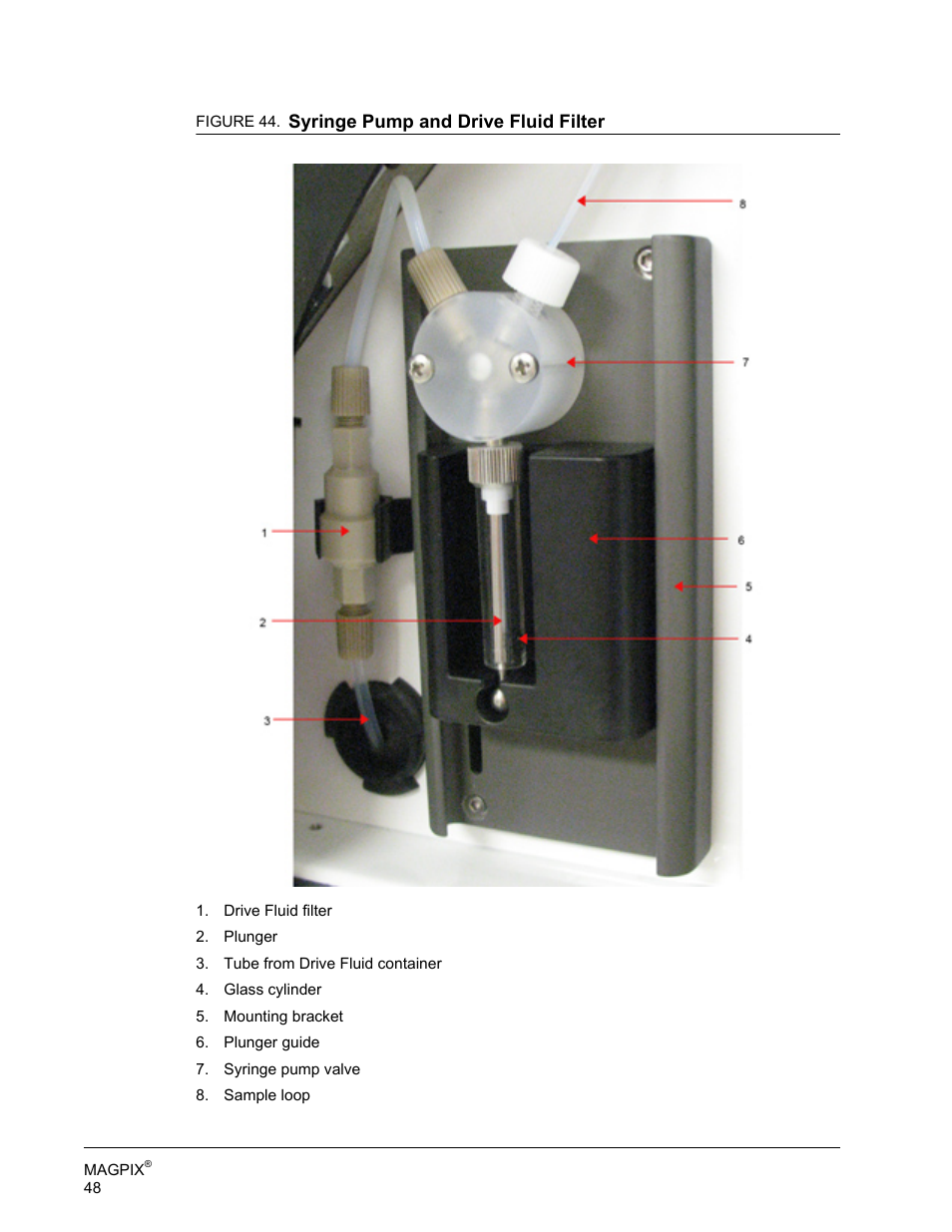 Luminex MAGPIX Hardware and Installation Manual User Manual | Page 61 / 104