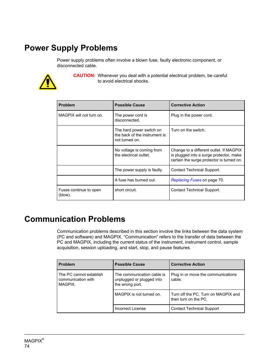Power supply problems, Communication problems | Luminex MAGPIX Hardware and Installation Manual User Manual | Page 87 / 104