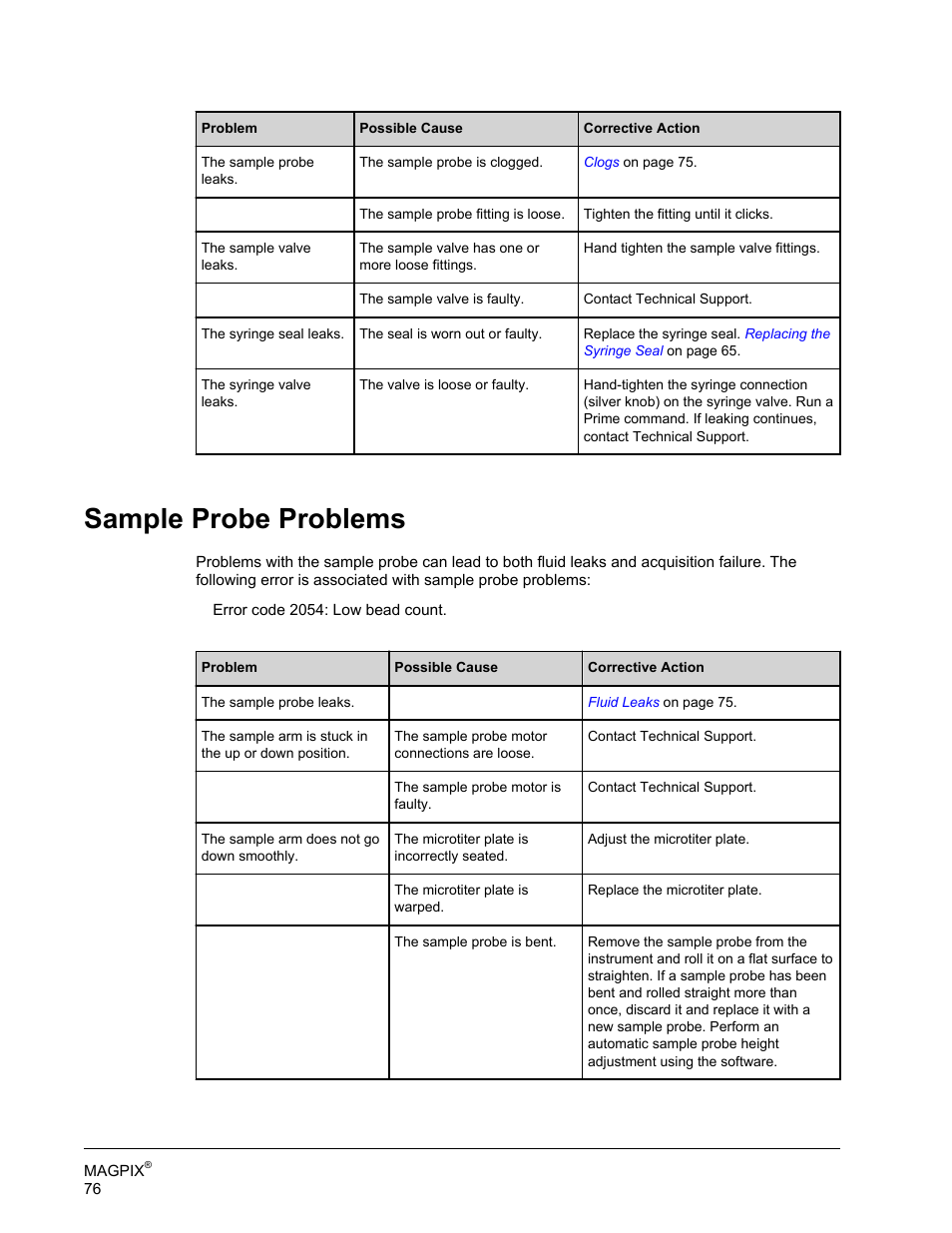 Sample probe problems | Luminex MAGPIX Hardware and Installation Manual User Manual | Page 89 / 104