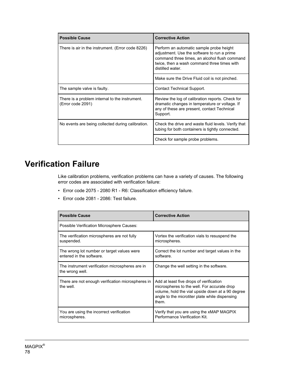 Verification failure | Luminex MAGPIX Hardware and Installation Manual User Manual | Page 91 / 104