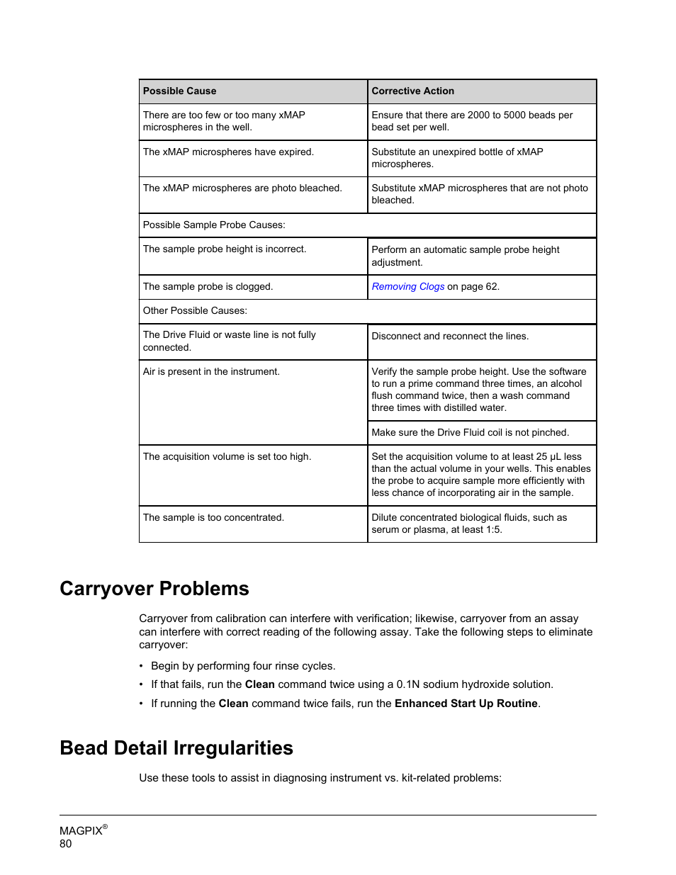 Carryover problems, Bead detail irregularities, Carryover problems bead detail irregularities | Luminex MAGPIX Hardware and Installation Manual User Manual | Page 93 / 104