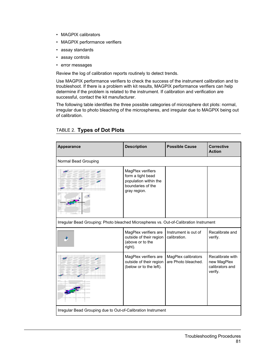 Luminex MAGPIX Hardware and Installation Manual User Manual | Page 94 / 104