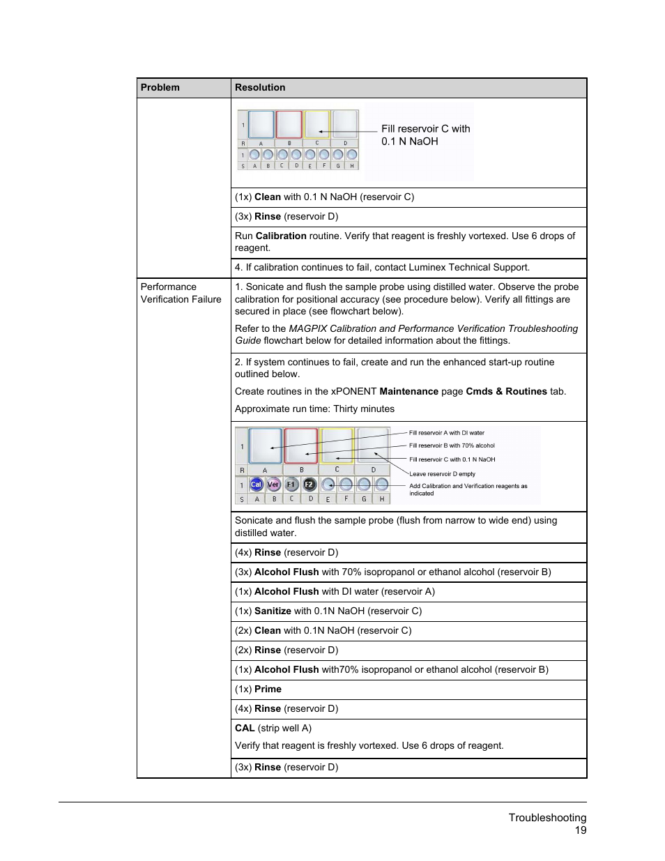 Luminex MAGPIX User Quick Guide User Manual | Page 24 / 29