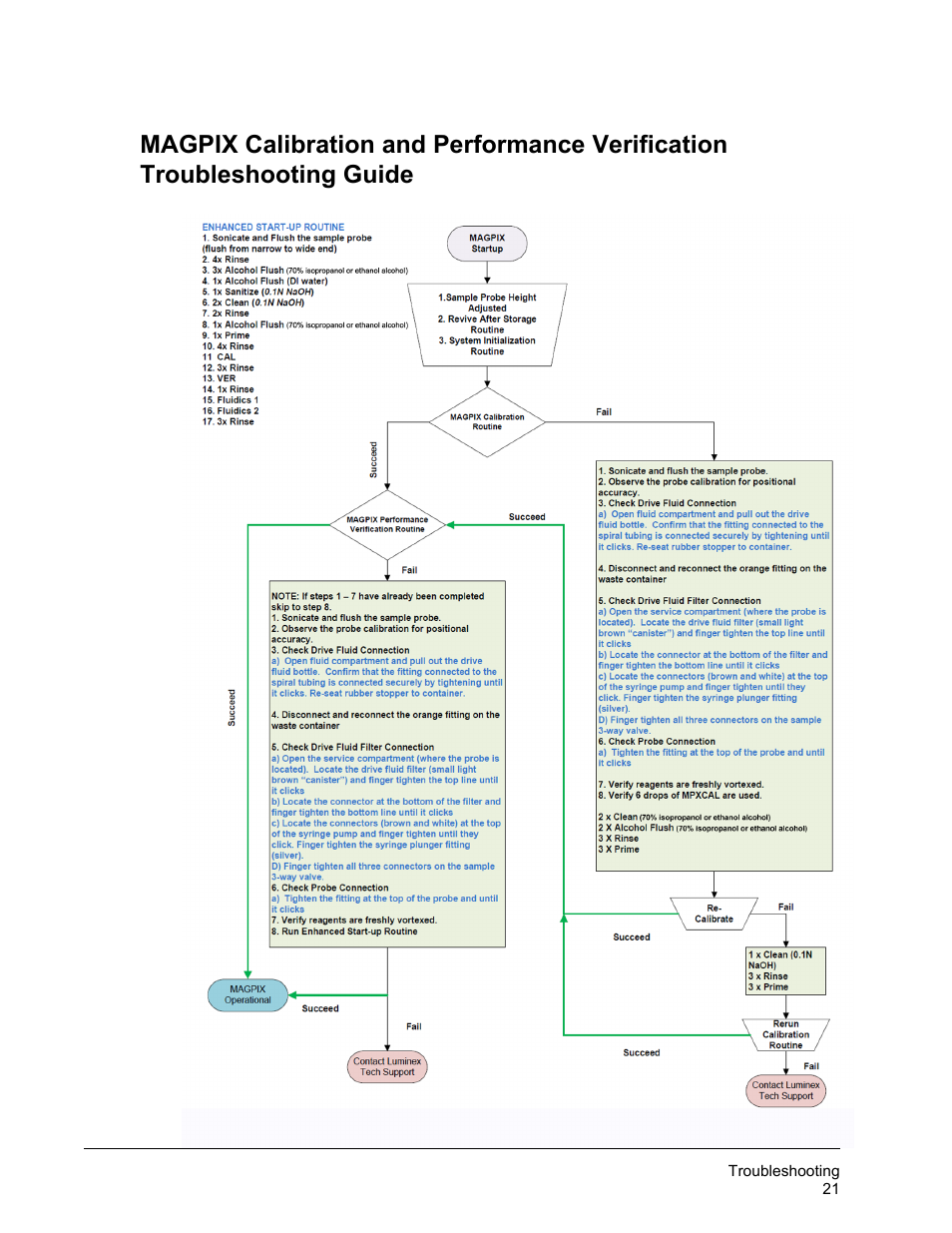 Luminex MAGPIX User Quick Guide User Manual | Page 26 / 29