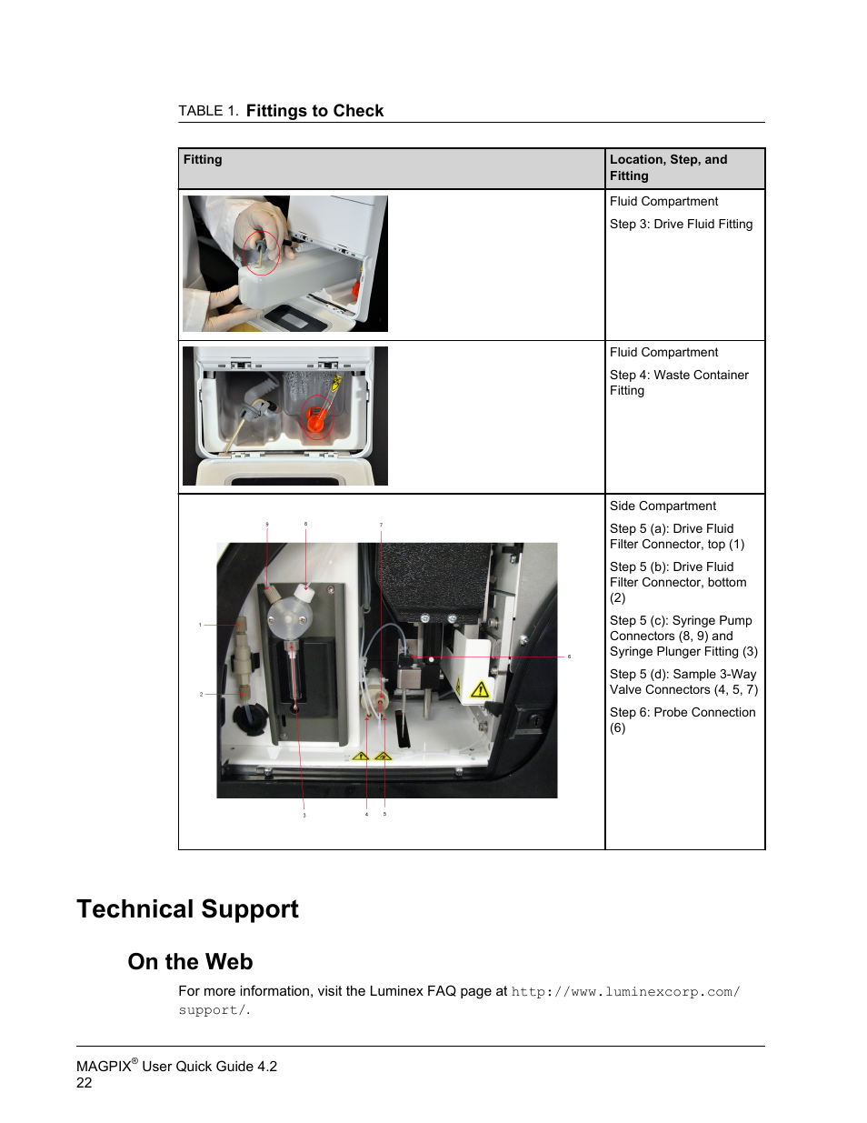 Technical support, On the web | Luminex MAGPIX User Quick Guide User Manual | Page 27 / 29