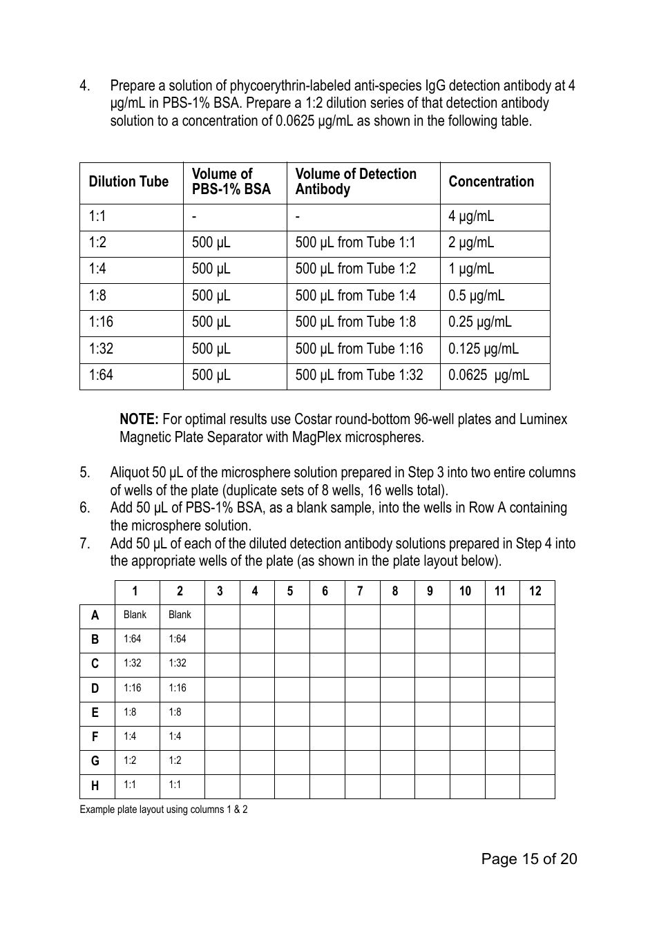 Luminex xMAP Antibody Coupling Kit User Manual | Page 19 / 24