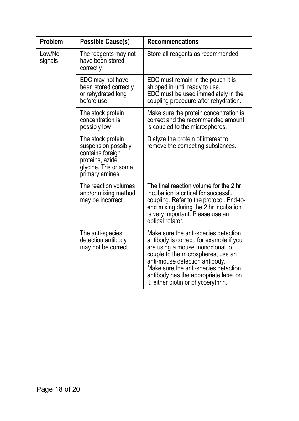 Luminex xMAP Antibody Coupling Kit User Manual | Page 22 / 24