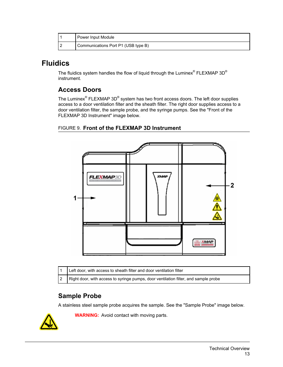 Fluidics, Access doors, Sample probe | Luminex FLEXMAP 3D Hardware User Manual User Manual | Page 24 / 72