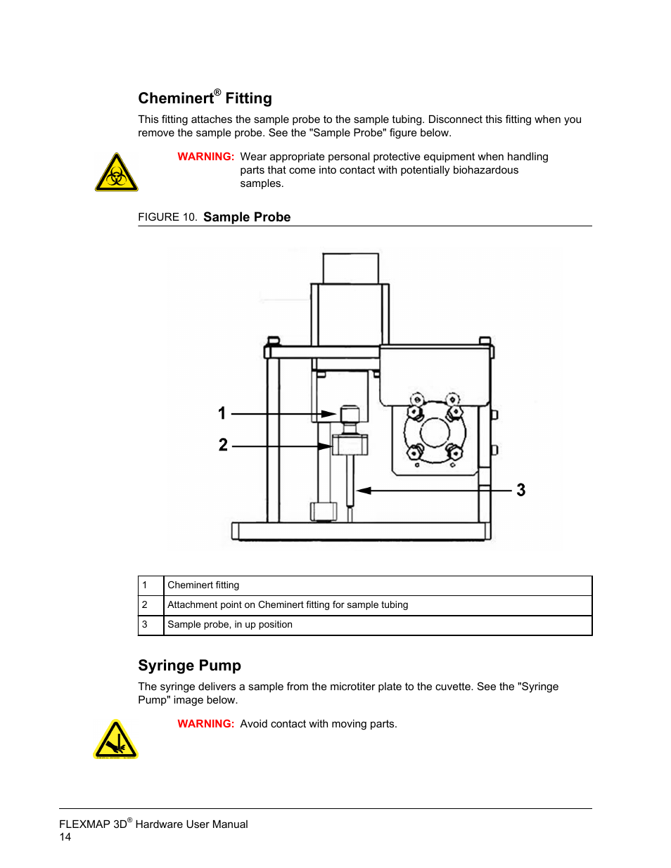 Cheminert® fitting, Syringe pump, Cheminert | Fitting | Luminex FLEXMAP 3D Hardware User Manual User Manual | Page 25 / 72