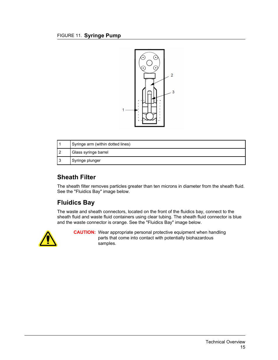 Sheath filter, Fluidics bay | Luminex FLEXMAP 3D Hardware User Manual User Manual | Page 26 / 72