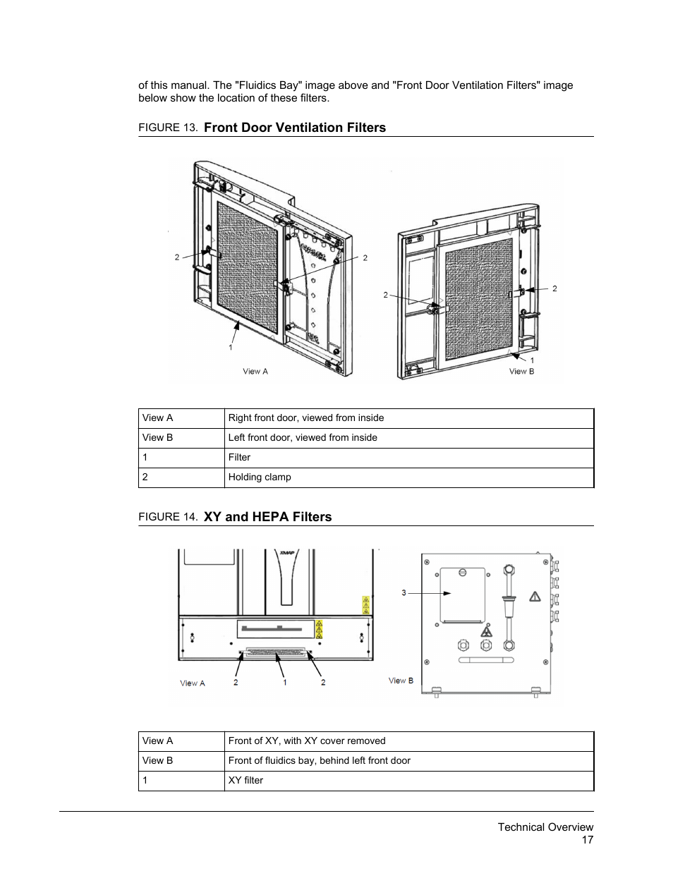 Luminex FLEXMAP 3D Hardware User Manual User Manual | Page 28 / 72
