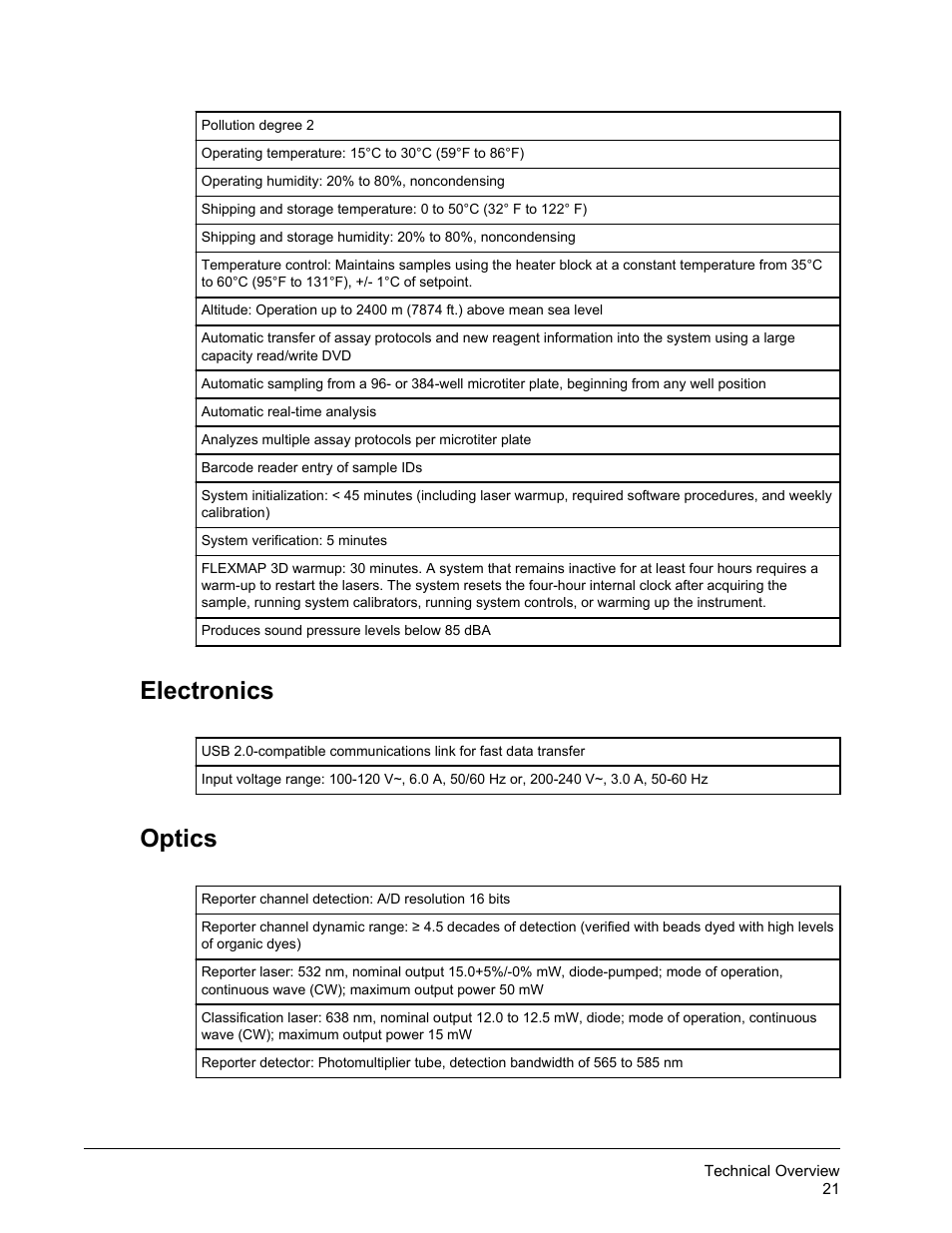 Electronics, Optics, Electronics optics | Luminex FLEXMAP 3D Hardware User Manual User Manual | Page 32 / 72