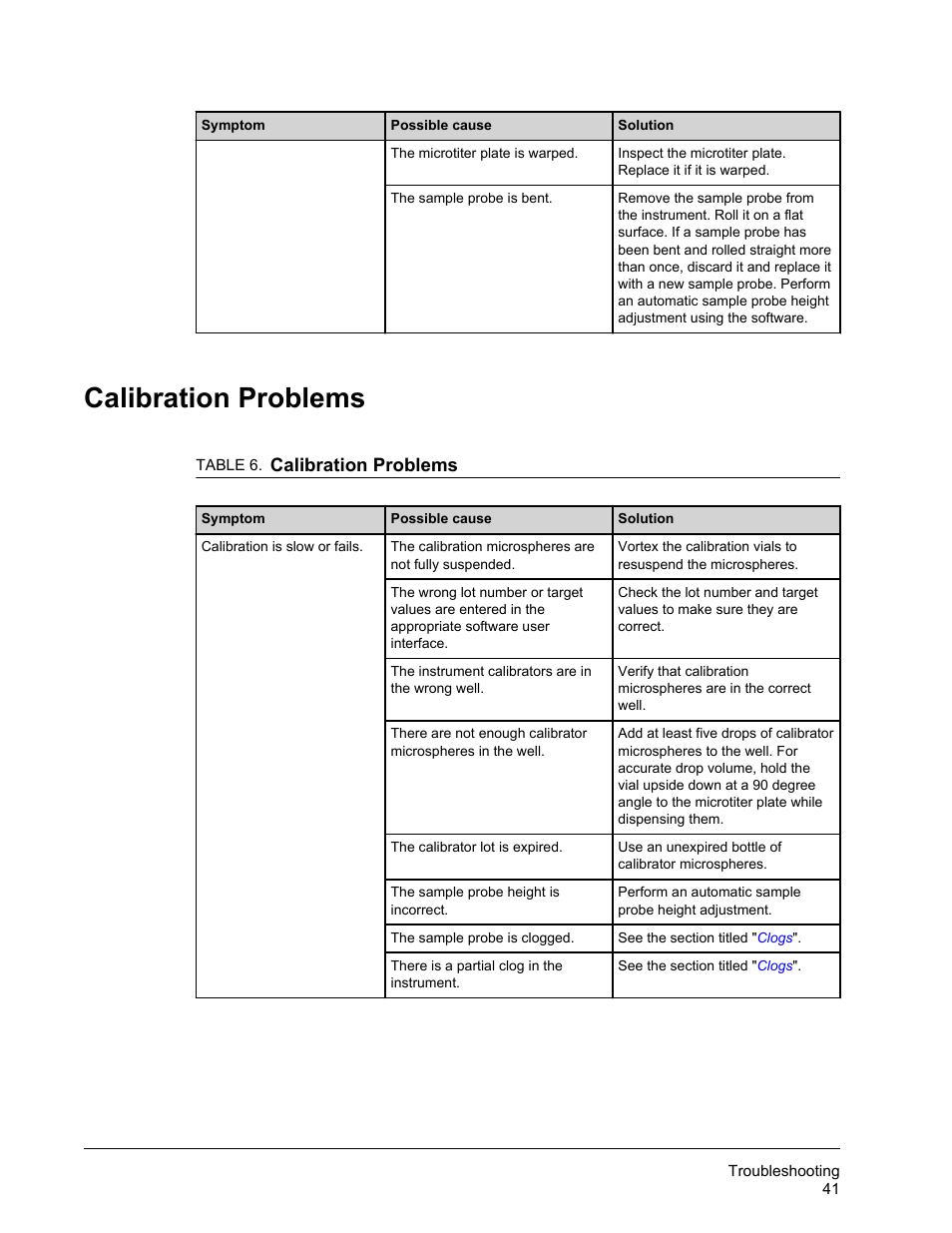 Calibration problems | Luminex FLEXMAP 3D Hardware User Manual User Manual | Page 52 / 72