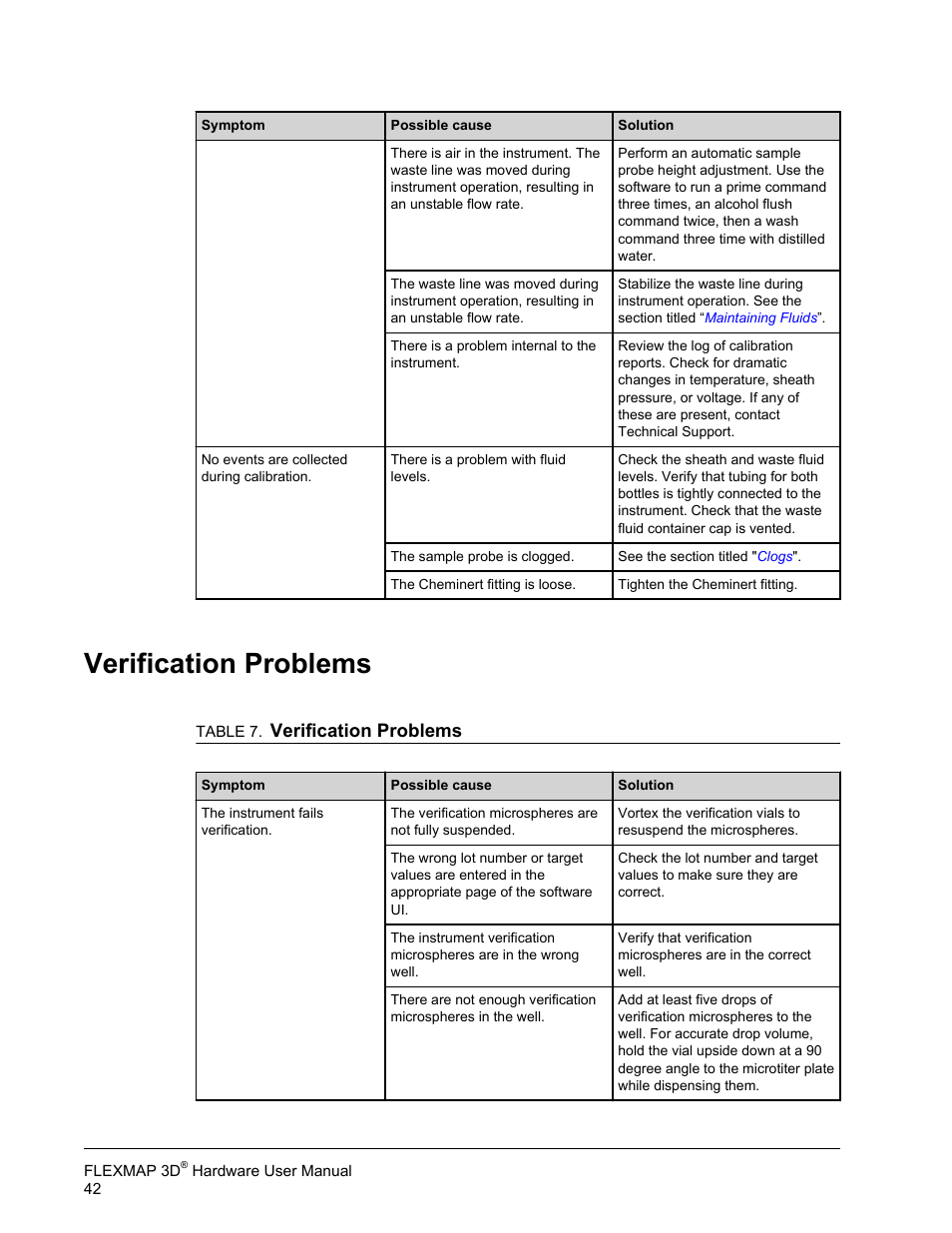 Verification problems | Luminex FLEXMAP 3D Hardware User Manual User Manual | Page 53 / 72
