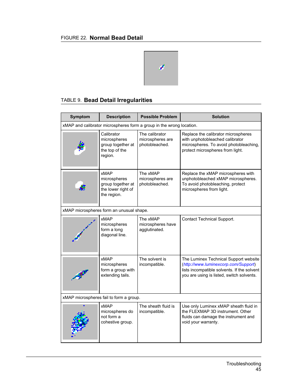 Normal bead detail, Bead detail irregularities | Luminex FLEXMAP 3D Hardware User Manual User Manual | Page 56 / 72