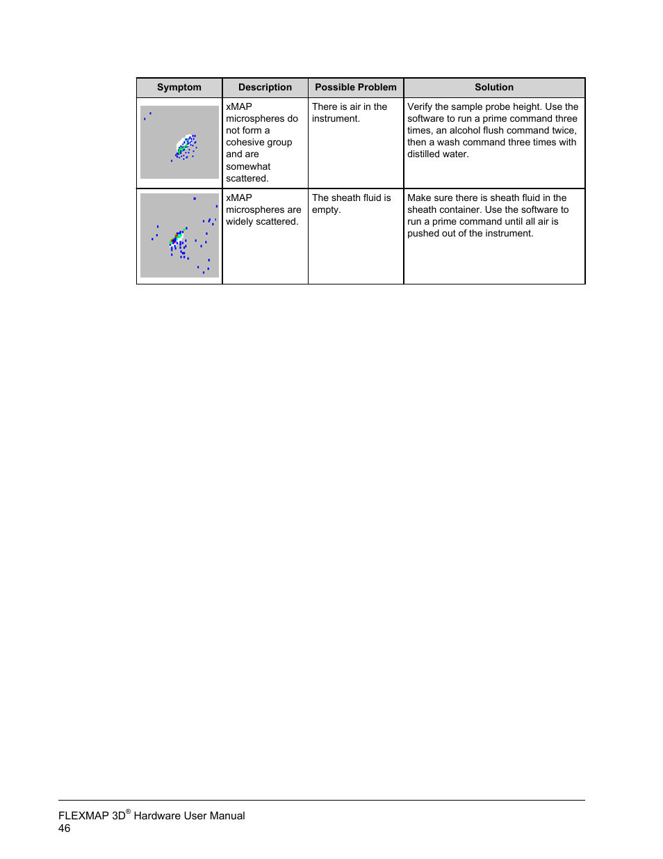 Luminex FLEXMAP 3D Hardware User Manual User Manual | Page 57 / 72