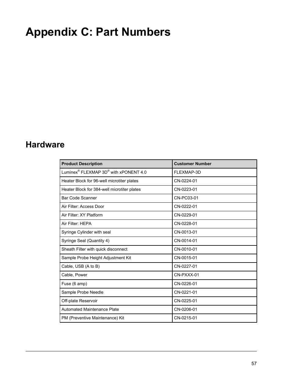 Appendix c: part numbers, Hardware | Luminex FLEXMAP 3D Hardware User Manual User Manual | Page 68 / 72