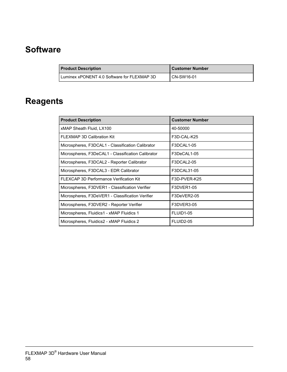 Software, Reagents | Luminex FLEXMAP 3D Hardware User Manual User Manual | Page 69 / 72