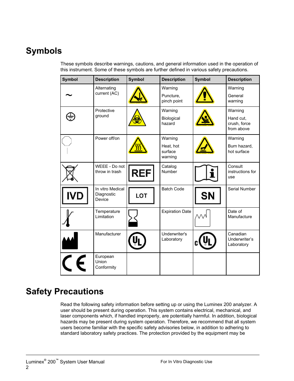 Symbols, Safety precautions, Symbols safety precautions | Luminex 200 System User Manual User Manual | Page 14 / 63