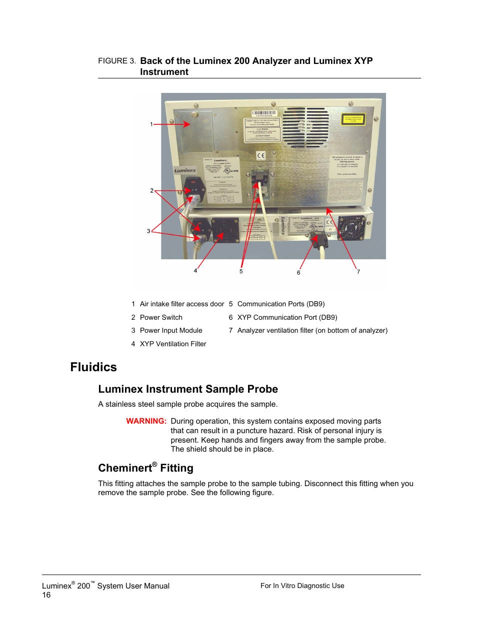 Fluidics, Luminex instrument sample probe, Cheminert | Fitting | Luminex 200 System User Manual User Manual | Page 28 / 63