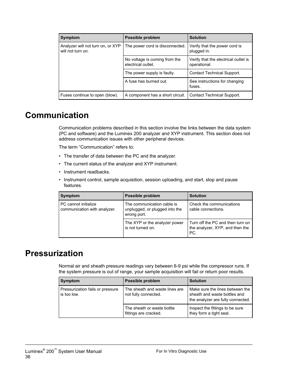 Communication, Pressurization, Communication pressurization | Luminex 200 System User Manual User Manual | Page 48 / 63