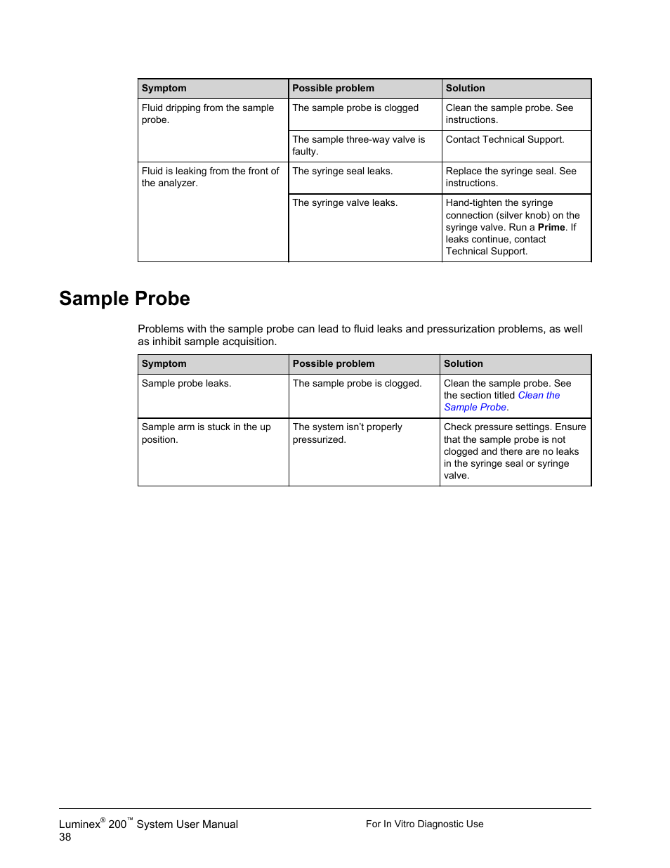 Sample probe | Luminex 200 System User Manual User Manual | Page 50 / 63