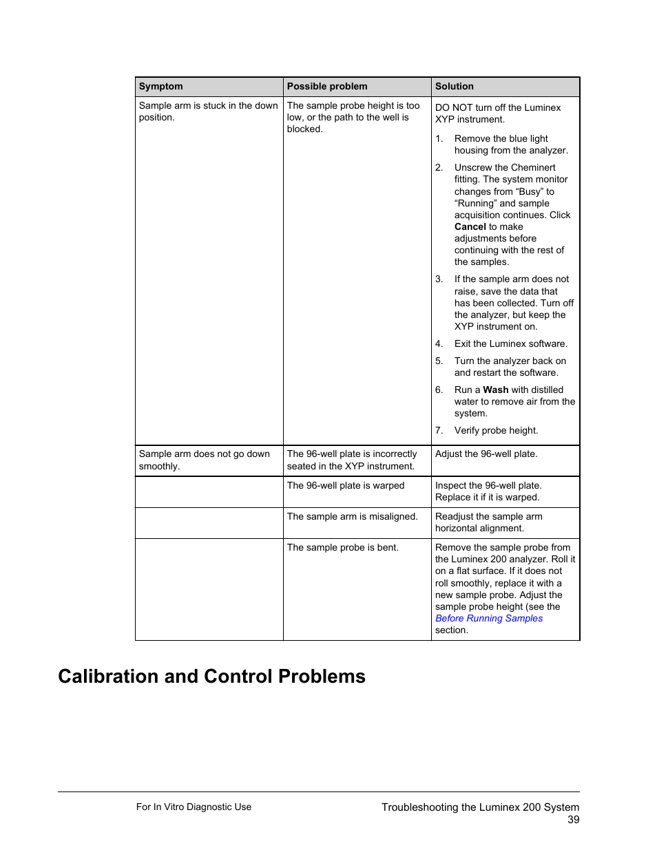 Calibration and control problems | Luminex 200 System User Manual User Manual | Page 51 / 63