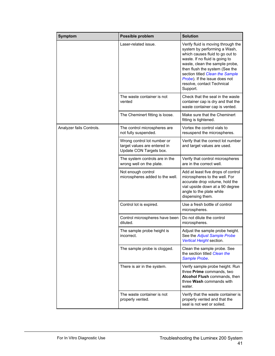 Luminex 200 System User Manual User Manual | Page 53 / 63