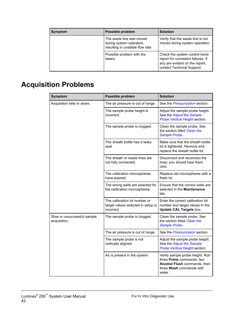 Acquisition problems | Luminex 200 System User Manual User Manual | Page 54 / 63