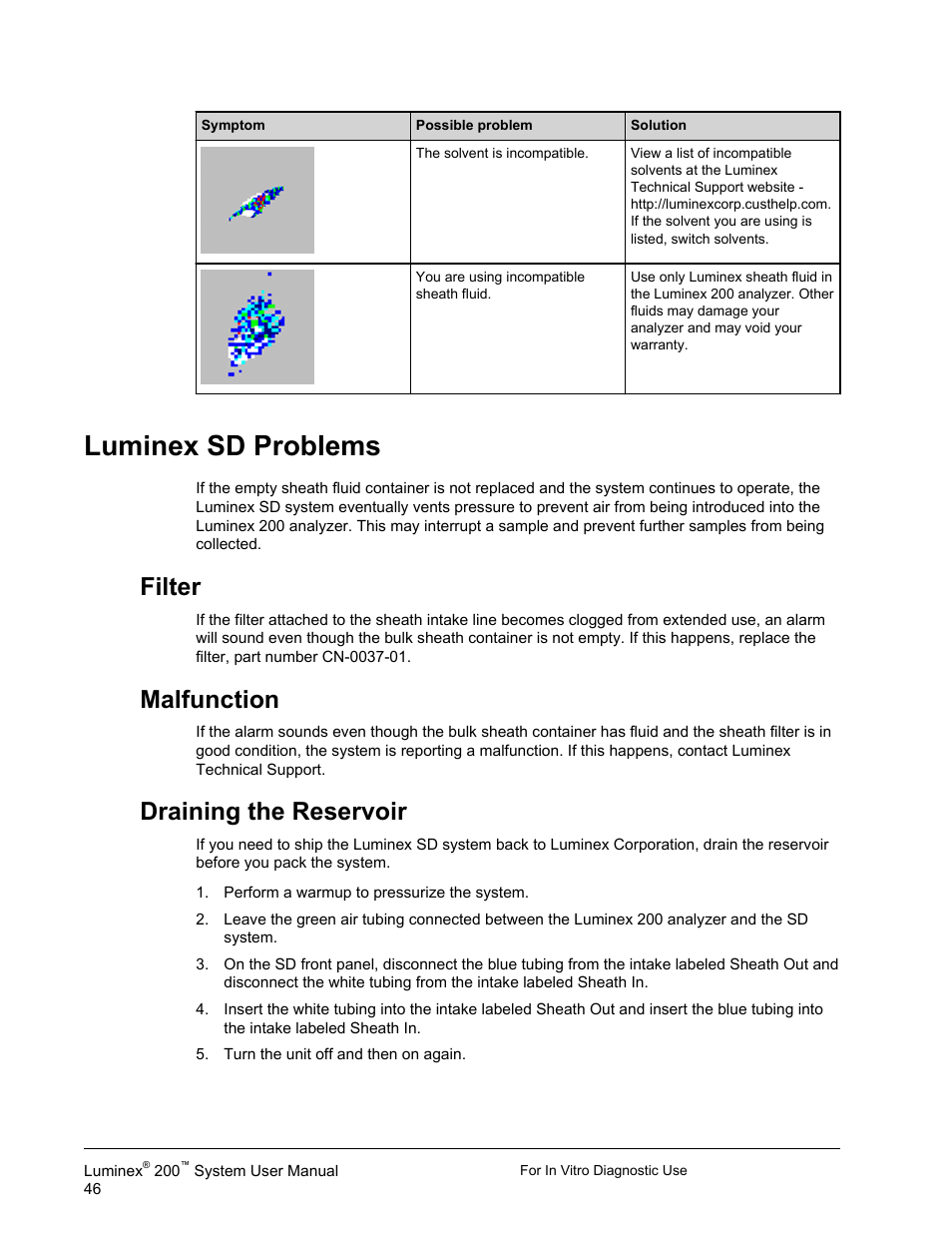 Luminex sd problems, Filter, Malfunction | Draining the reservoir, Filter malfunction draining the reservoir | Luminex 200 System User Manual User Manual | Page 58 / 63