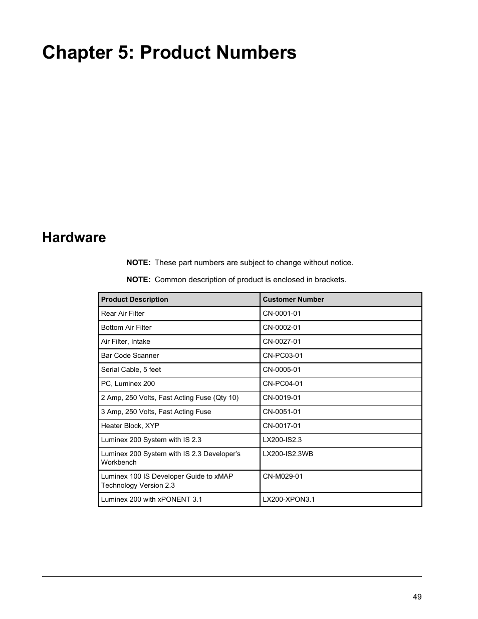 Product numbers, Hardware, Chapter 5 product numbers | Chapter 5: product numbers | Luminex 200 System User Manual User Manual | Page 61 / 63