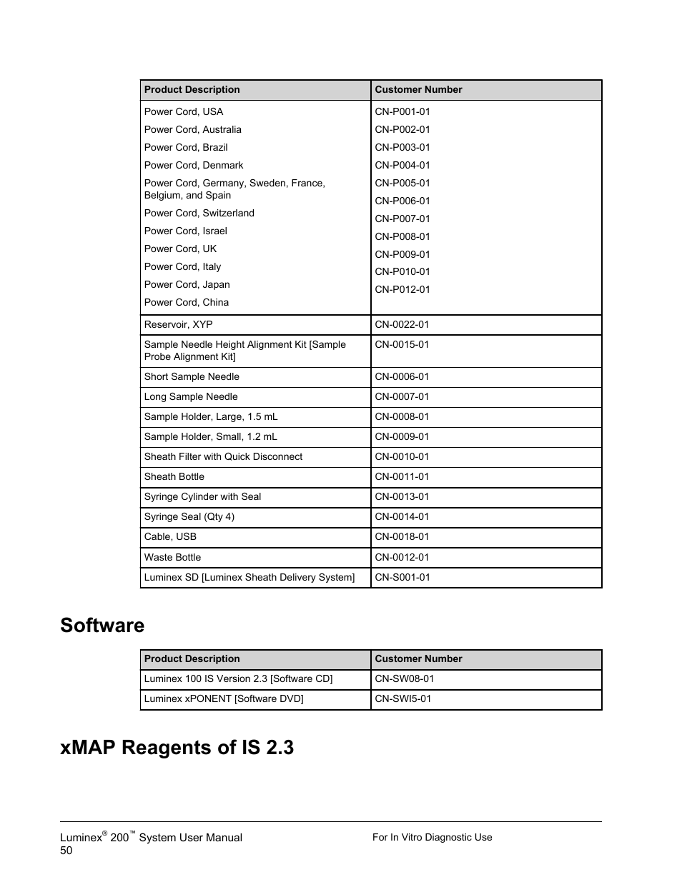 Software, Xmap reagents of is 2.3, Software xmap reagents of is 2.3 | Luminex 200 System User Manual User Manual | Page 62 / 63