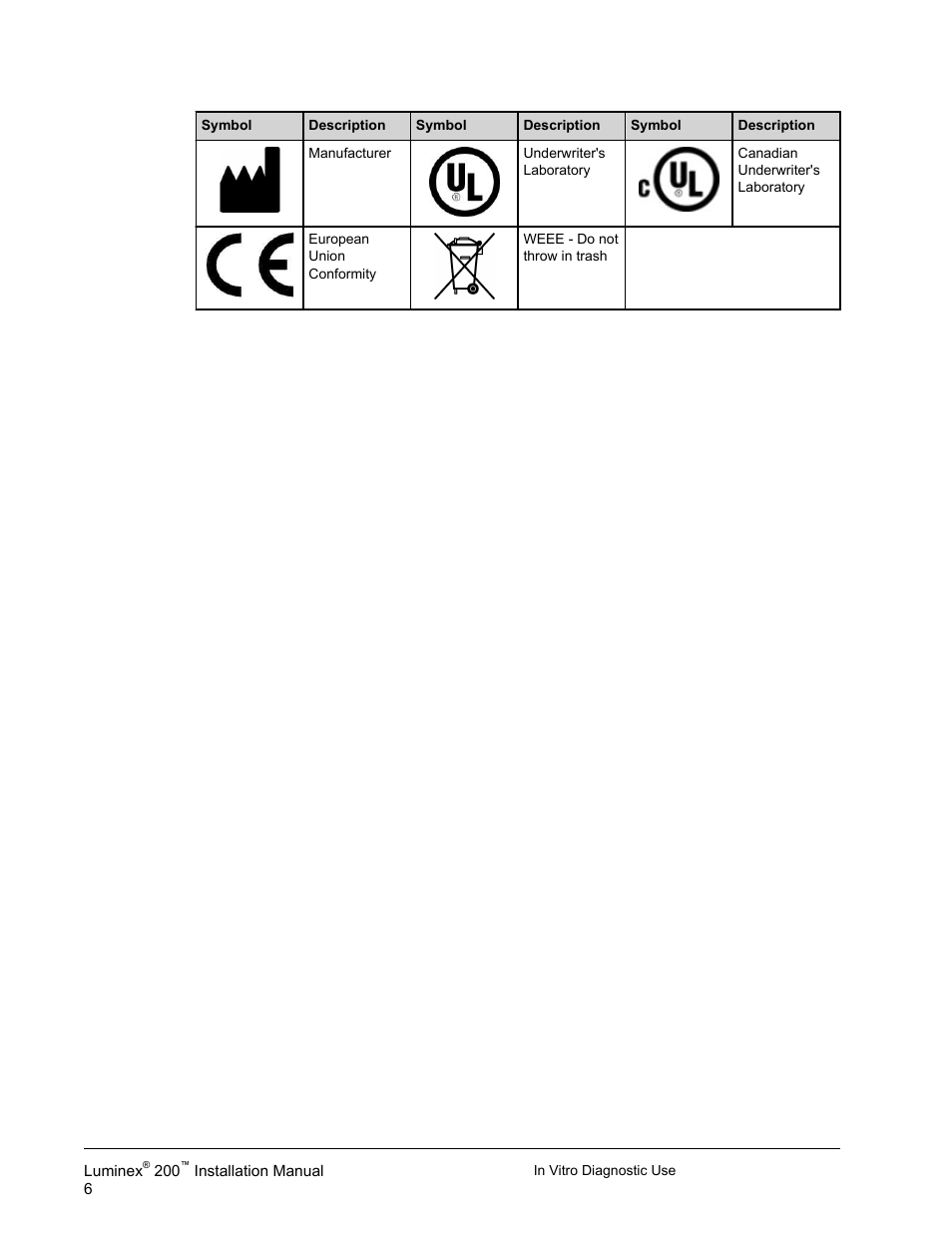 Luminex 200 Installation Guide User Manual | Page 17 / 52