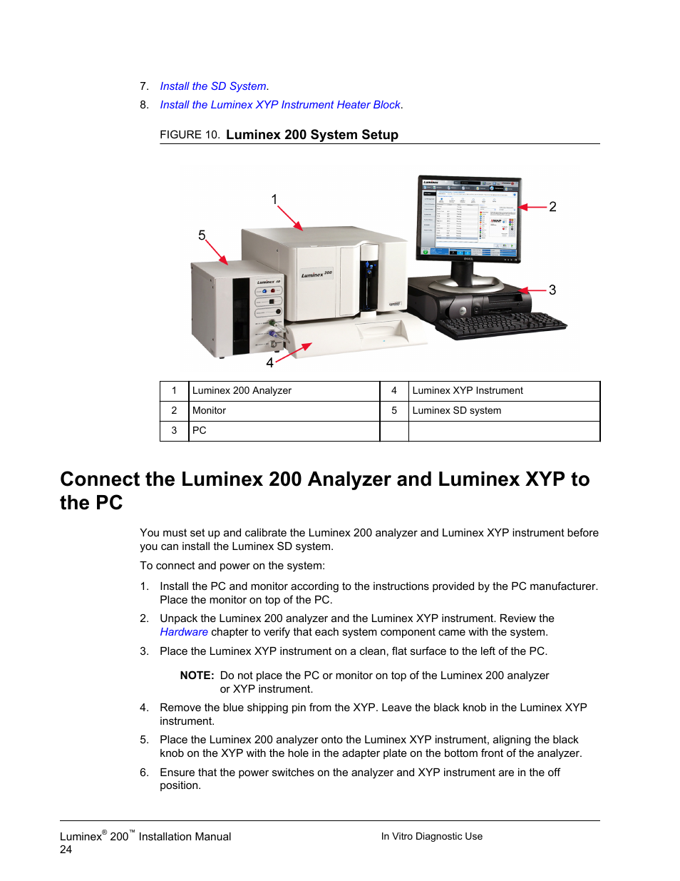 Luminex 200 Installation Guide User Manual | Page 35 / 52