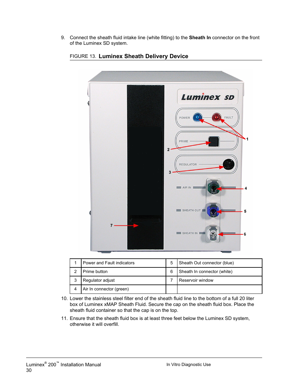 Luminex sheath delivery device | Luminex 200 Installation Guide User Manual | Page 41 / 52