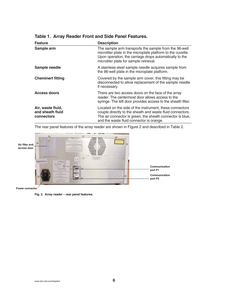 Luminex BioPlex XYP, LX200 User Manual (supplied by BioRad) User Manual | Page 12 / 51