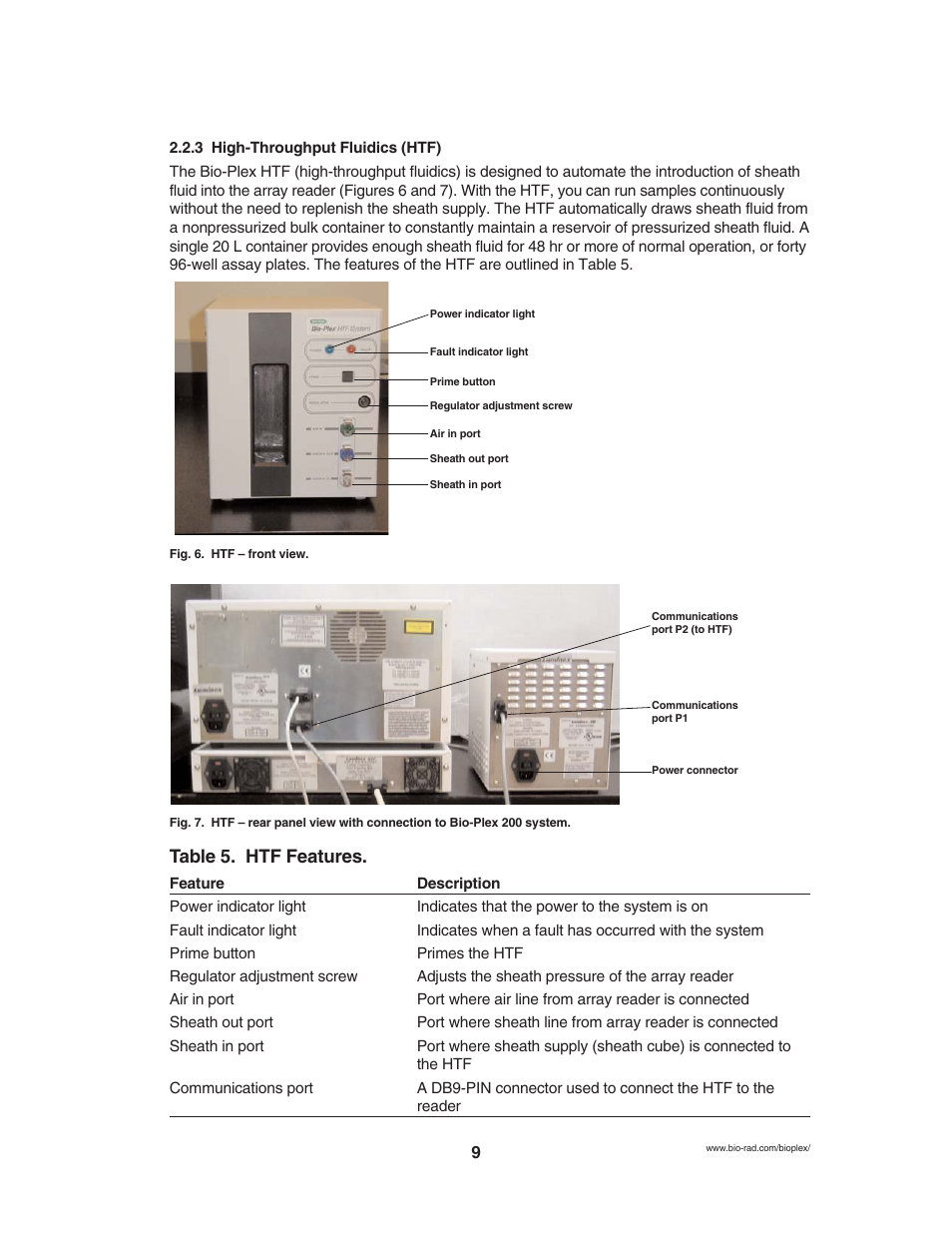 Table 5. htf features | Luminex BioPlex XYP, LX200 User Manual (supplied by BioRad) User Manual | Page 15 / 51