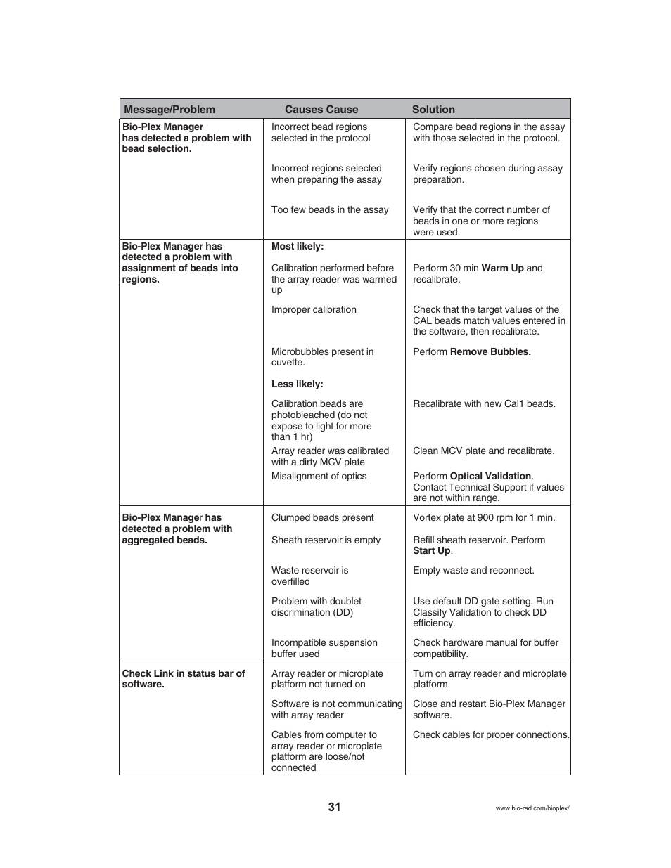 Luminex BioPlex XYP, LX200 User Manual (supplied by BioRad) User Manual | Page 37 / 51