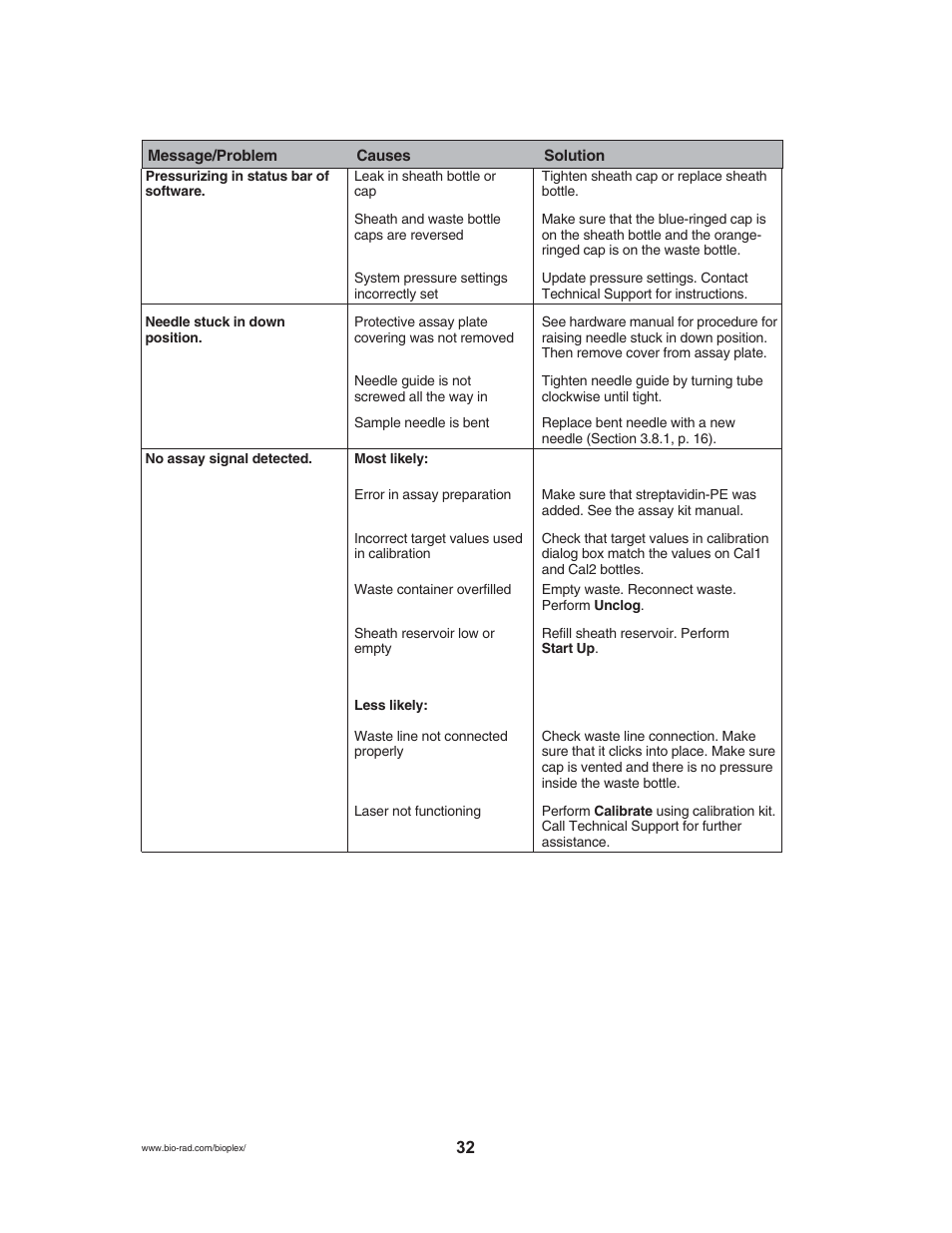 Luminex BioPlex XYP, LX200 User Manual (supplied by BioRad) User Manual | Page 38 / 51