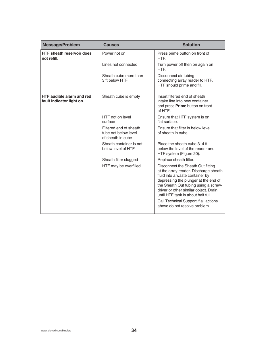 Luminex BioPlex XYP, LX200 User Manual (supplied by BioRad) User Manual | Page 40 / 51